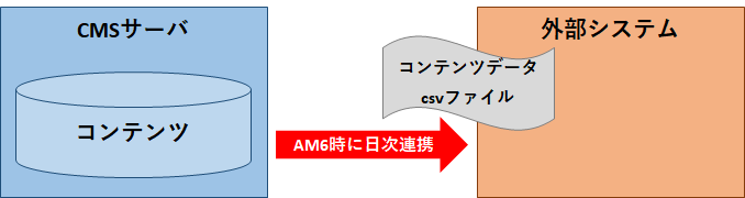 【例①】外部連携