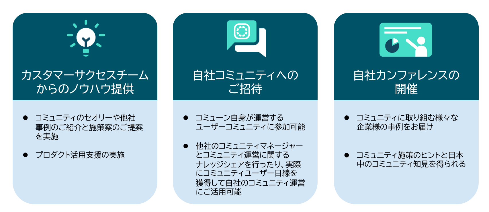 ノウハウ提供