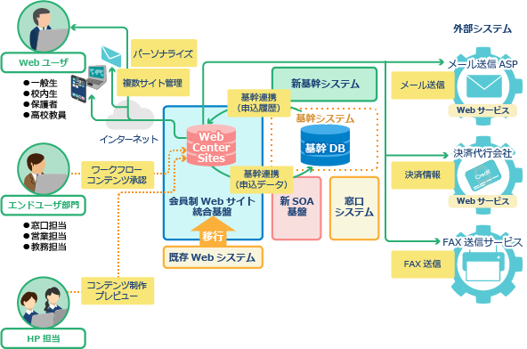 学校法人 駿河台学園様 駿台予備学校Webリニューアル