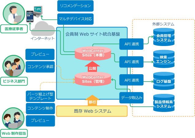プロジェクト イメージ図