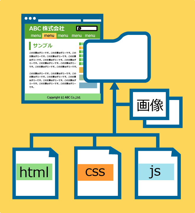 HTMLコーディング