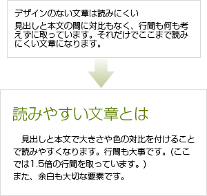 読みやすい文章とは