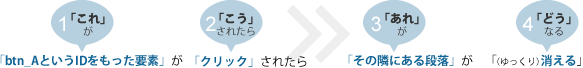 jQueryはこわくない